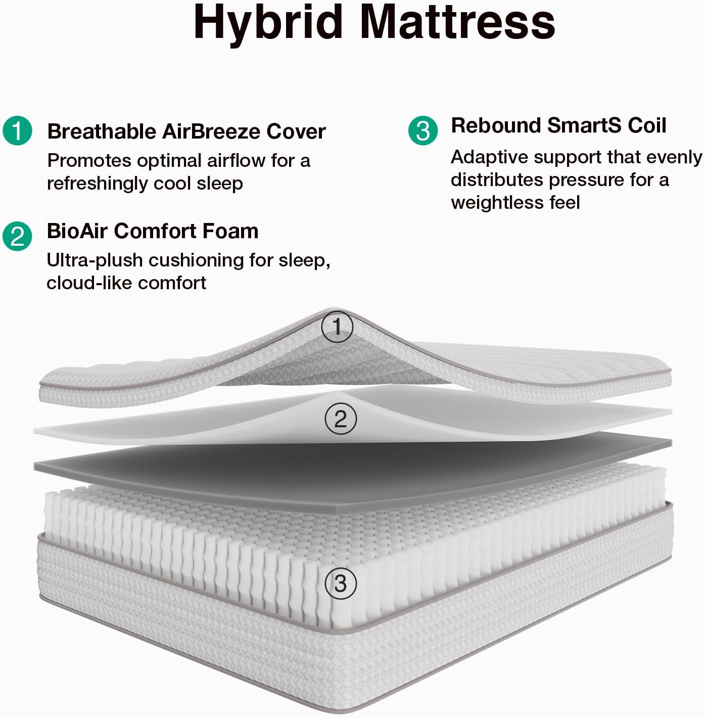 Materasso matrimoniale da 12 p - Memory Foam Mattress In A Box Queen recensione e prezzo